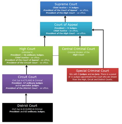 KSCUT System Ireland|Understanding The Courts System .